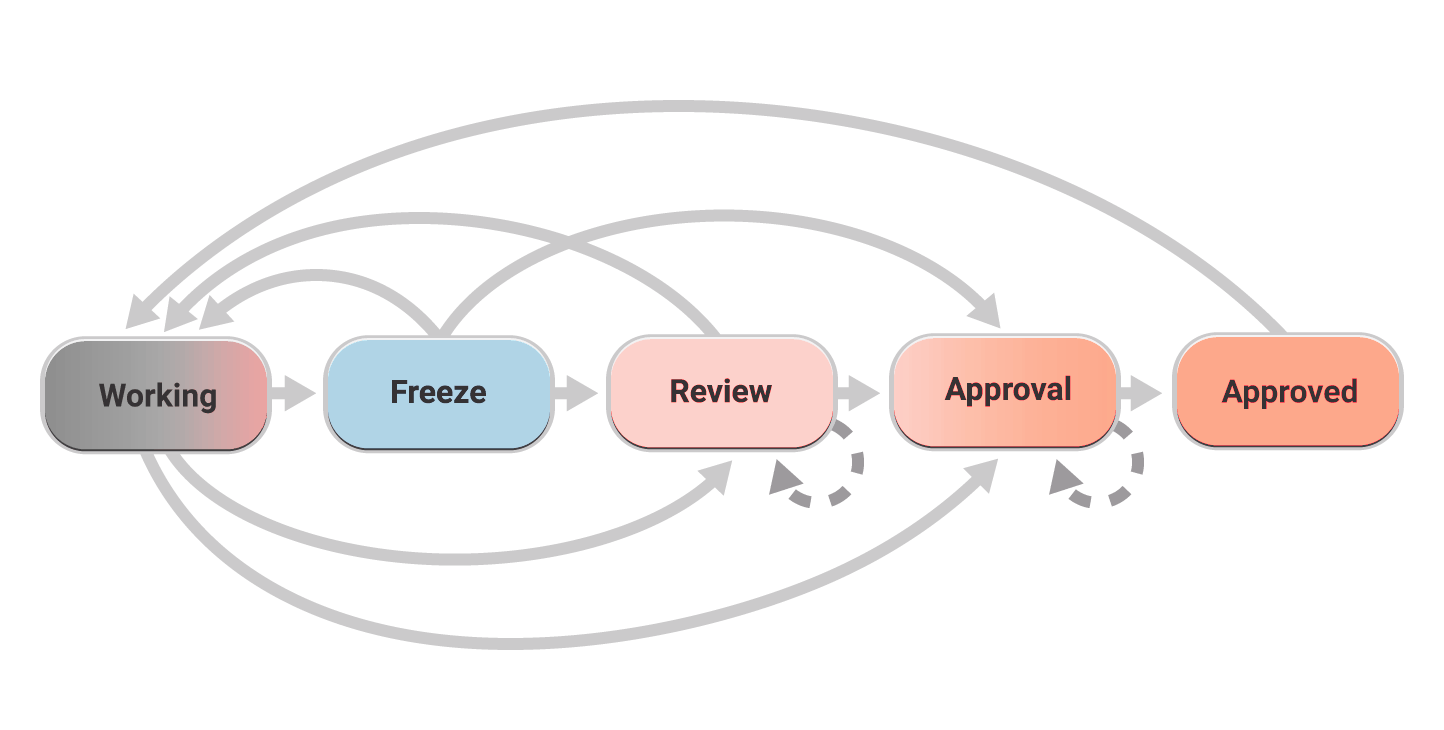 Document module, Highstage